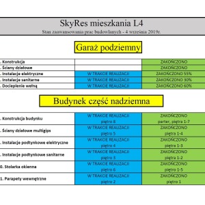 Raport zaawansowania WRZESIEŃ 2019